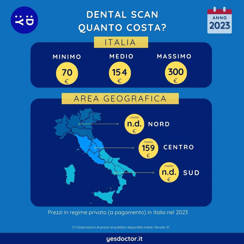 Costo dental scan 2023
