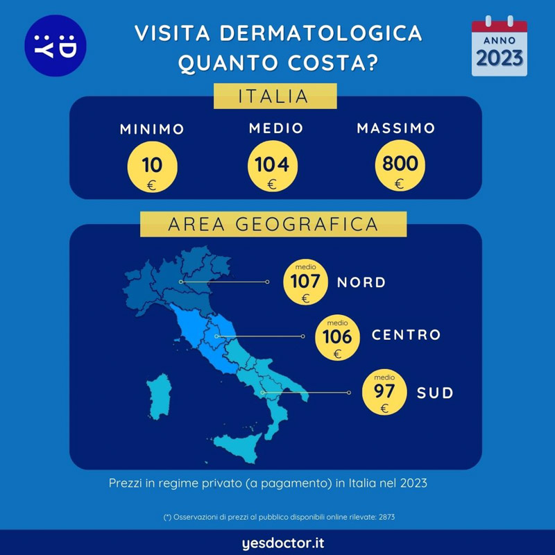 Costo visita dermatologica 2023