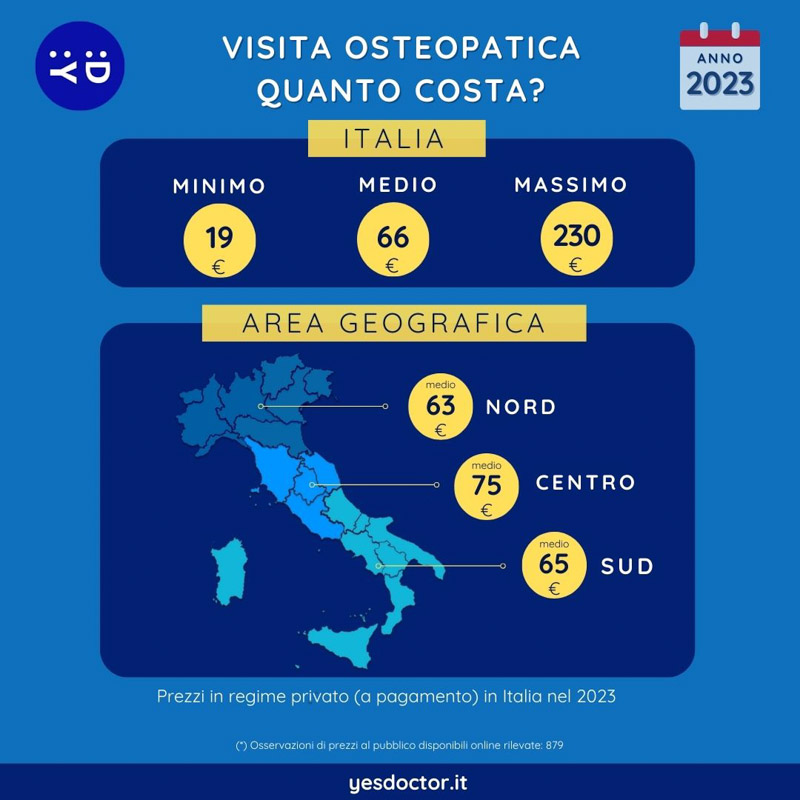 Costo visita osteopatica 2023